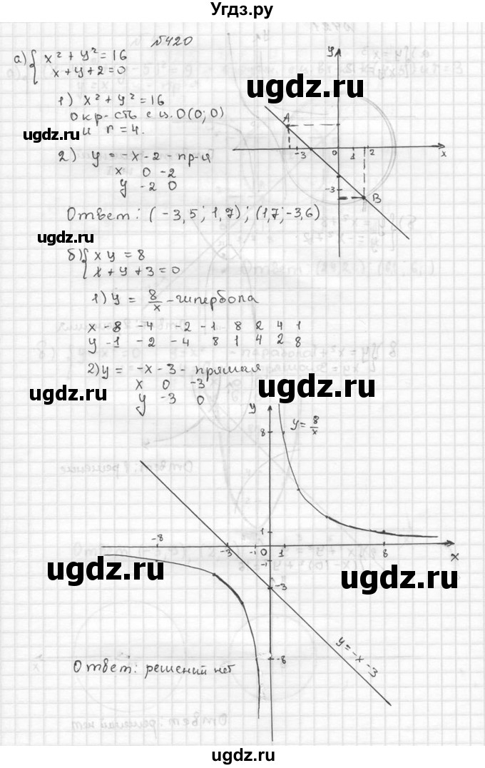 ГДЗ (Решебник №2 к учебнику 2015) по алгебре 9 класс Ю.Н. Макарычев / номер / 420