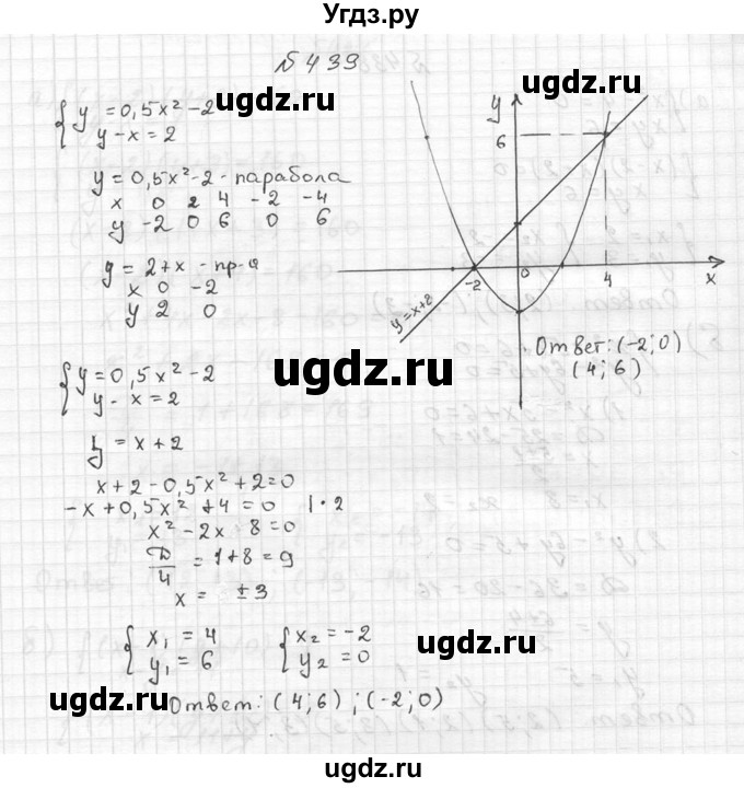 ГДЗ (Решебник №2 к учебнику 2015) по алгебре 9 класс Ю.Н. Макарычев / номер / 439