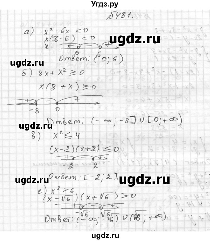 ГДЗ (Решебник №2 к учебнику 2015) по алгебре 9 класс Ю.Н. Макарычев / номер / 481