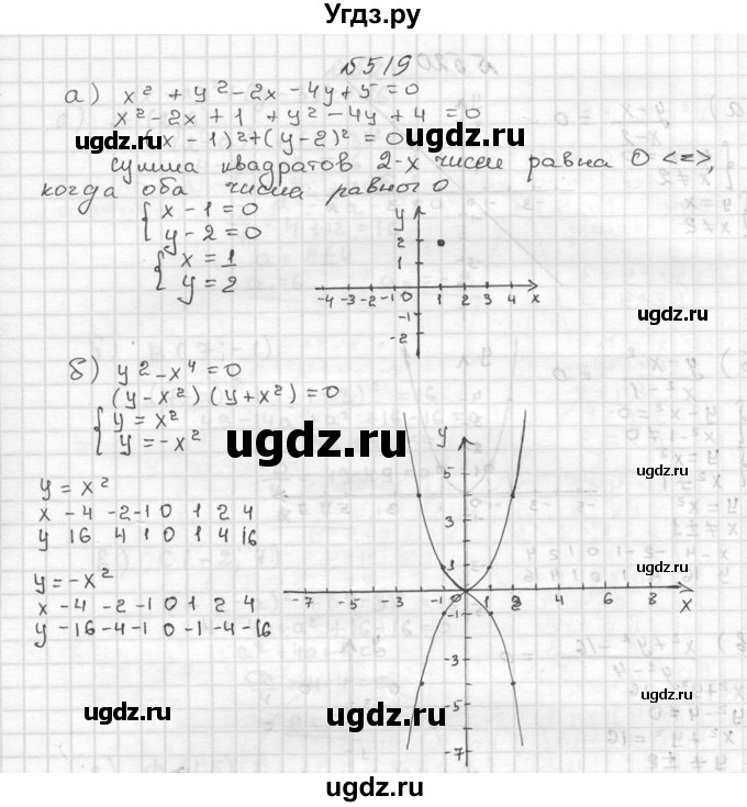 ГДЗ (Решебник №2 к учебнику 2015) по алгебре 9 класс Ю.Н. Макарычев / номер / 519