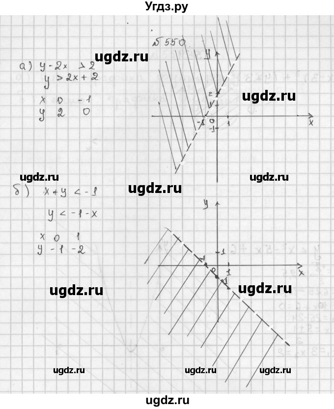 ГДЗ (Решебник №2 к учебнику 2015) по алгебре 9 класс Ю.Н. Макарычев / номер / 550