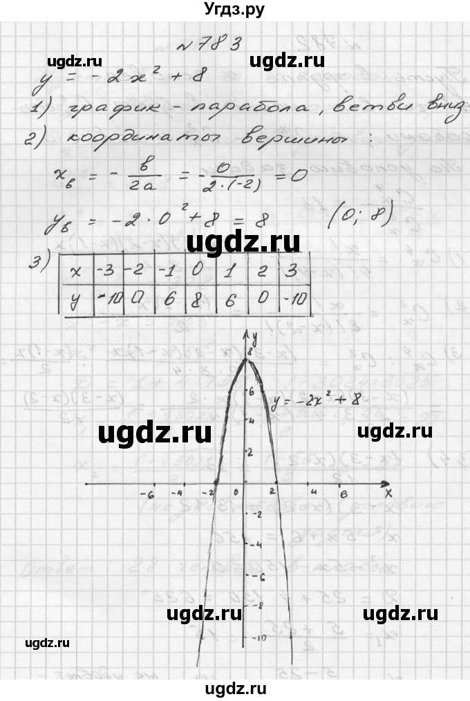 ГДЗ (Решебник №2 к учебнику 2015) по алгебре 9 класс Ю.Н. Макарычев / номер / 783