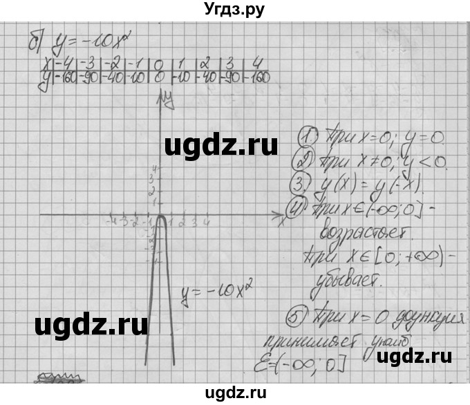 ГДЗ (Решебник №2 к учебнику 2015) по алгебре 9 класс Ю.Н. Макарычев / номер / 95(продолжение 2)