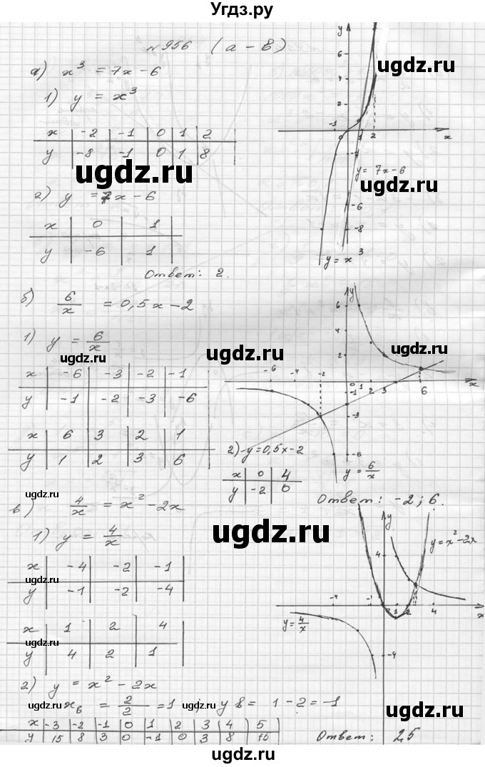 ГДЗ (Решебник №2 к учебнику 2015) по алгебре 9 класс Ю.Н. Макарычев / номер / 956