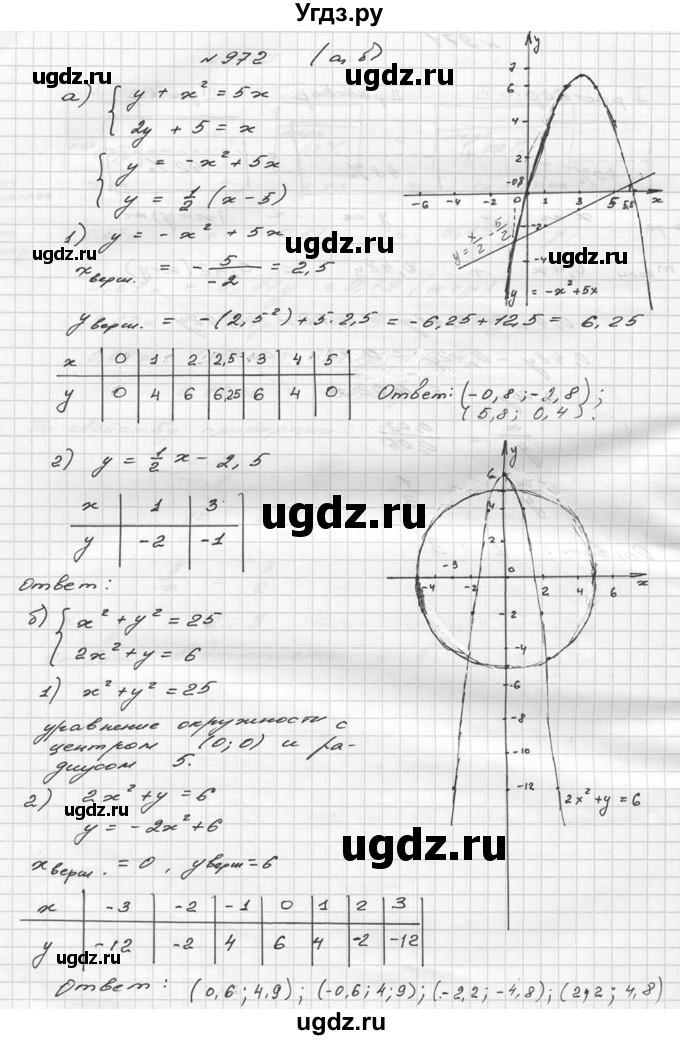 ГДЗ (Решебник №2 к учебнику 2015) по алгебре 9 класс Ю.Н. Макарычев / номер / 972