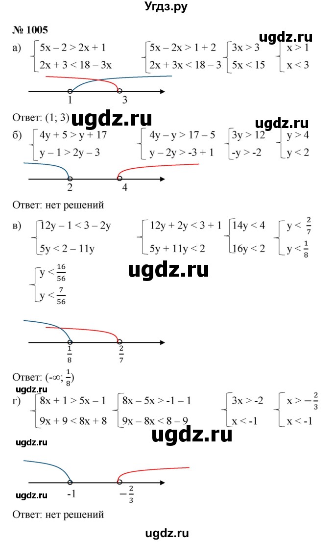 ГДЗ (Решебник к учебнику 2021) по алгебре 9 класс Ю.Н. Макарычев / номер / 1005