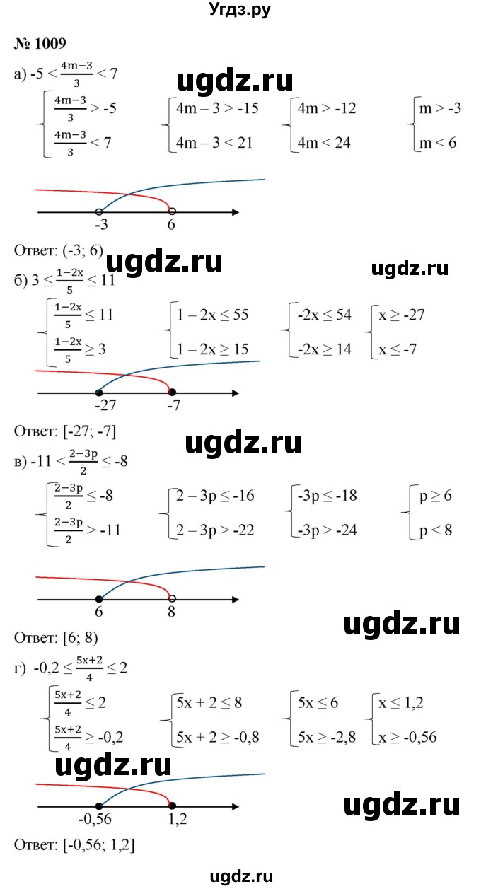 ГДЗ (Решебник к учебнику 2021) по алгебре 9 класс Ю.Н. Макарычев / номер / 1009