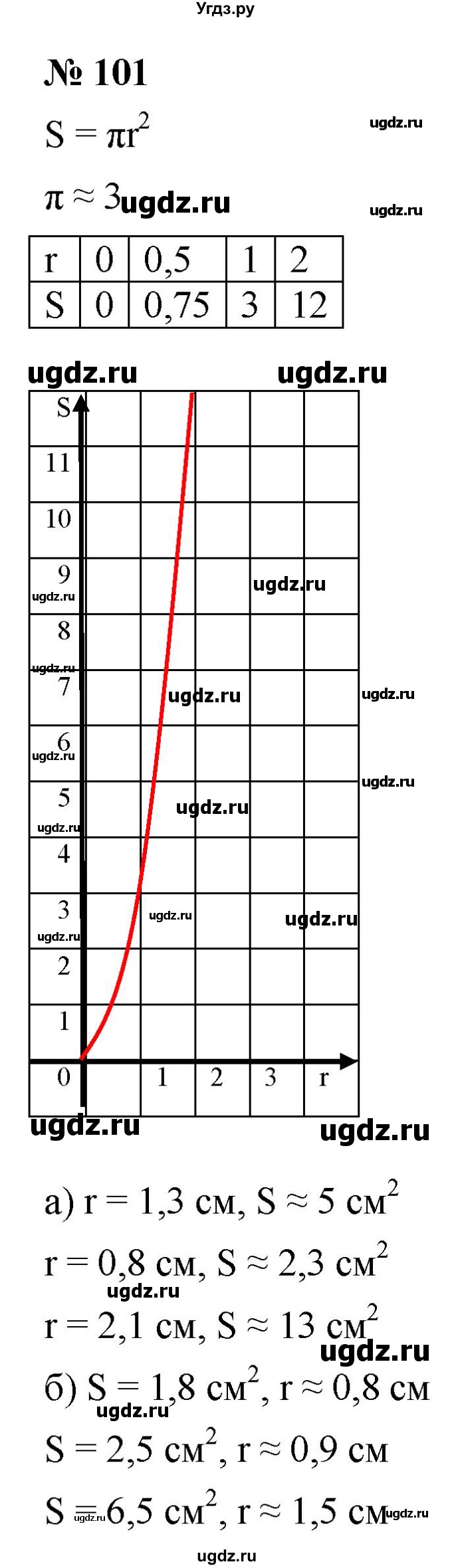 ГДЗ (Решебник к учебнику 2021) по алгебре 9 класс Ю.Н. Макарычев / номер / 101