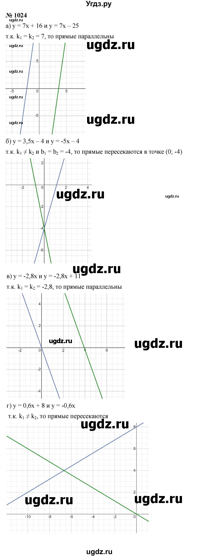 ГДЗ (Решебник к учебнику 2021) по алгебре 9 класс Ю.Н. Макарычев / номер / 1024