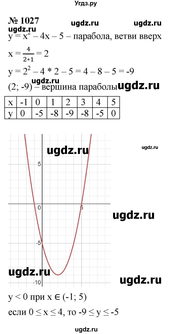 ГДЗ (Решебник к учебнику 2021) по алгебре 9 класс Ю.Н. Макарычев / номер / 1027