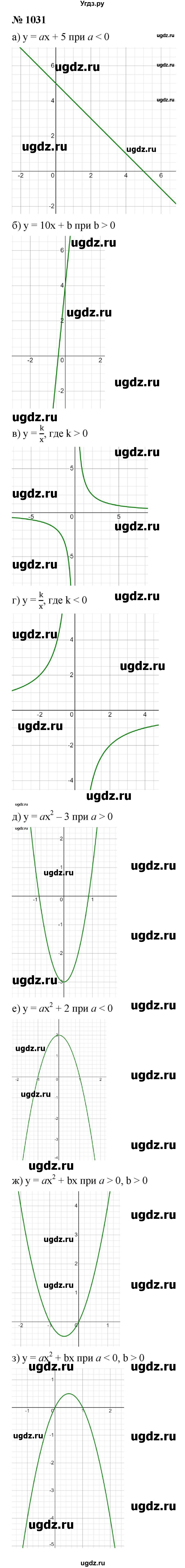ГДЗ (Решебник к учебнику 2021) по алгебре 9 класс Ю.Н. Макарычев / номер / 1031