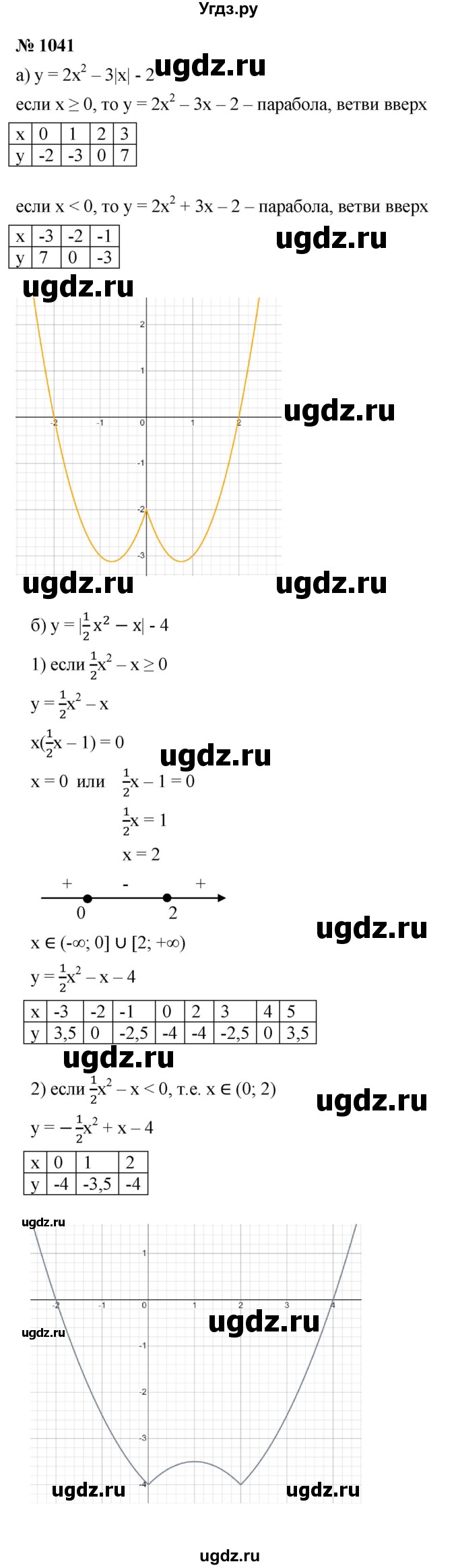 ГДЗ (Решебник к учебнику 2021) по алгебре 9 класс Ю.Н. Макарычев / номер / 1041
