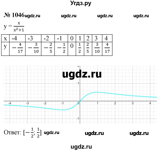 ГДЗ (Решебник к учебнику 2021) по алгебре 9 класс Ю.Н. Макарычев / номер / 1046
