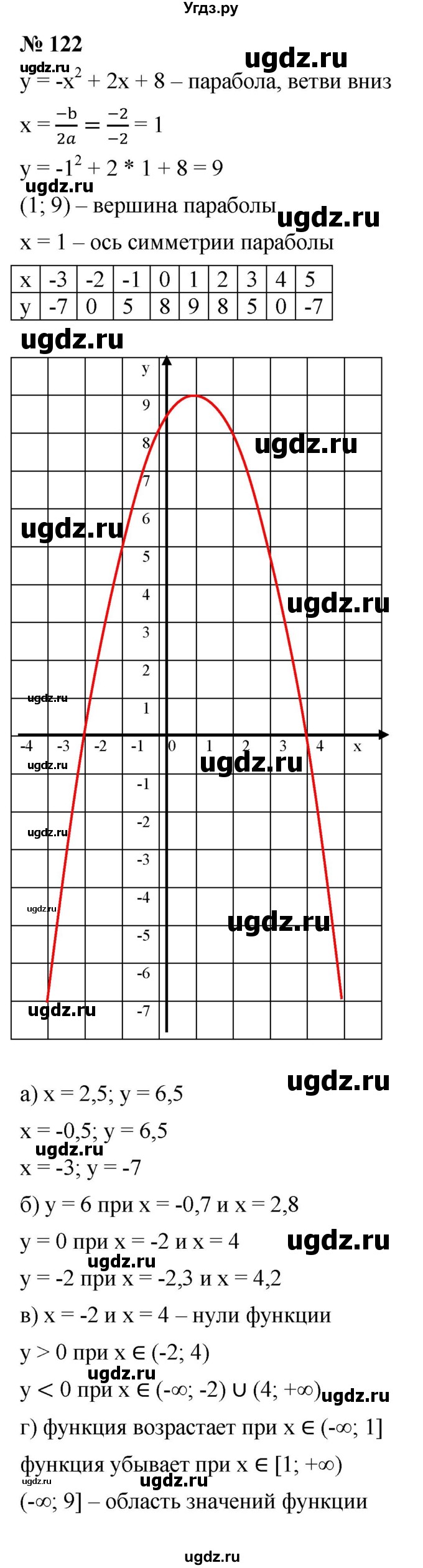 ГДЗ (Решебник к учебнику 2021) по алгебре 9 класс Ю.Н. Макарычев / номер / 122