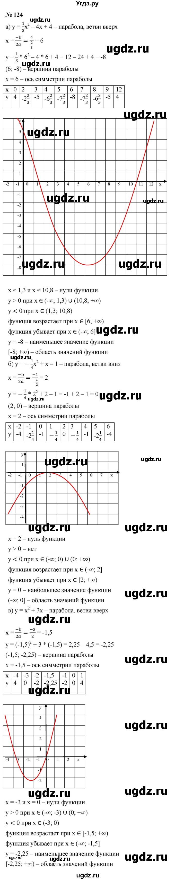 ГДЗ (Решебник к учебнику 2021) по алгебре 9 класс Ю.Н. Макарычев / номер / 124