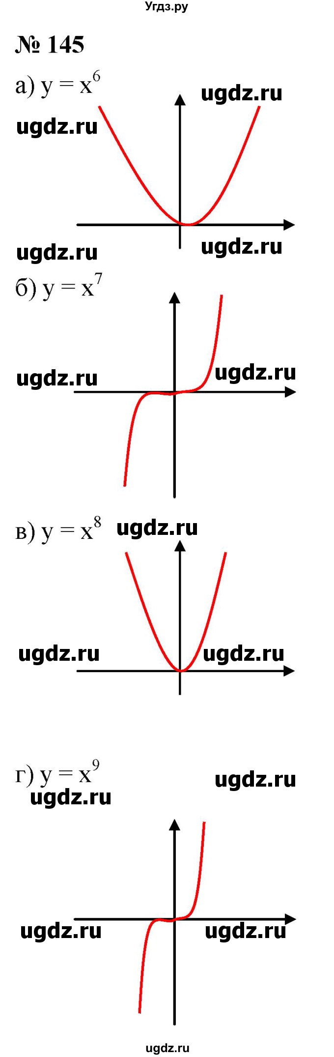 ГДЗ (Решебник к учебнику 2021) по алгебре 9 класс Ю.Н. Макарычев / номер / 145