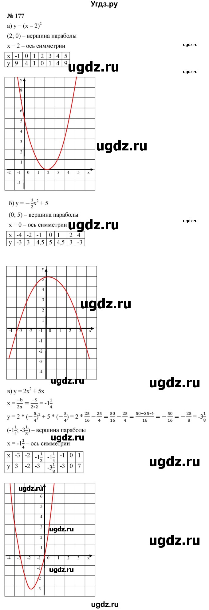 ГДЗ (Решебник к учебнику 2021) по алгебре 9 класс Ю.Н. Макарычев / номер / 177