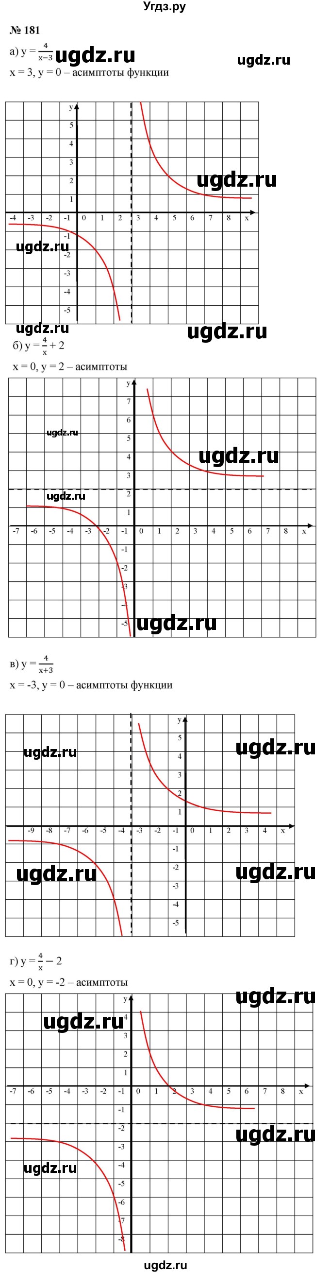 ГДЗ (Решебник к учебнику 2021) по алгебре 9 класс Ю.Н. Макарычев / номер / 181