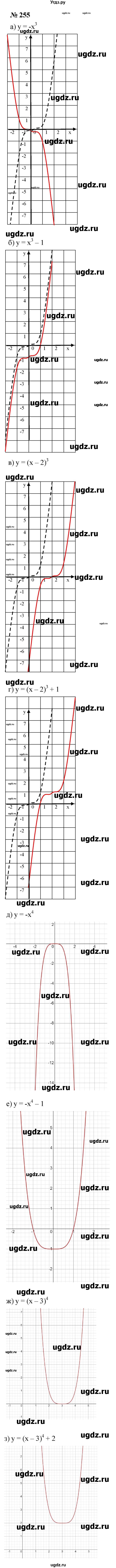ГДЗ (Решебник к учебнику 2021) по алгебре 9 класс Ю.Н. Макарычев / номер / 255
