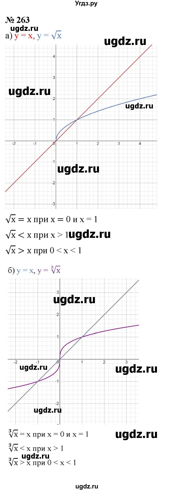 ГДЗ (Решебник к учебнику 2021) по алгебре 9 класс Ю.Н. Макарычев / номер / 263