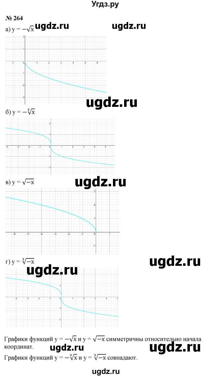 ГДЗ (Решебник к учебнику 2021) по алгебре 9 класс Ю.Н. Макарычев / номер / 264