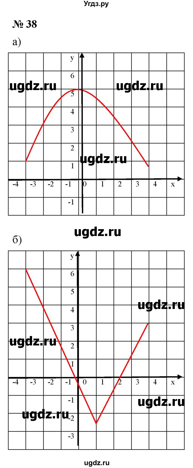 ГДЗ (Решебник к учебнику 2021) по алгебре 9 класс Ю.Н. Макарычев / номер / 38