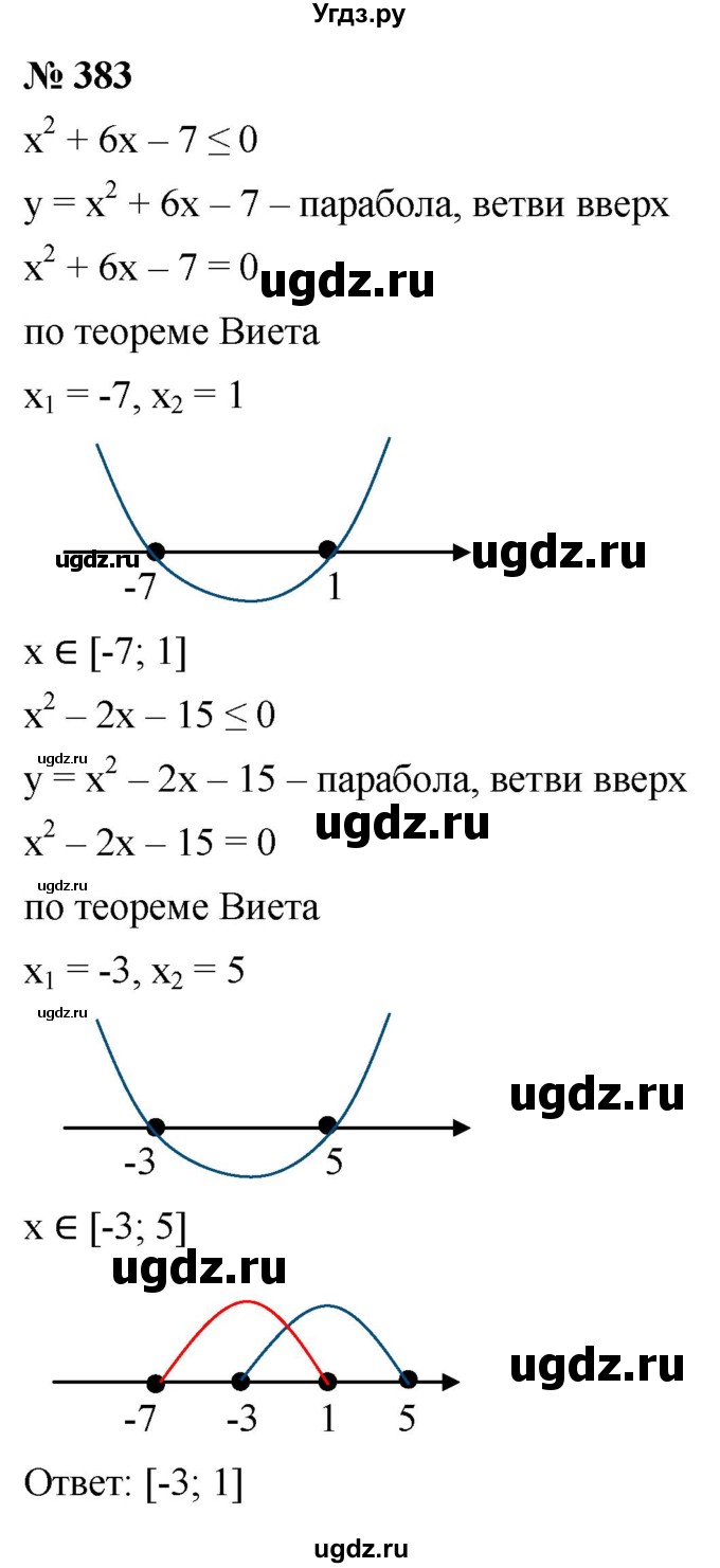 ГДЗ (Решебник к учебнику 2021) по алгебре 9 класс Ю.Н. Макарычев / номер / 383