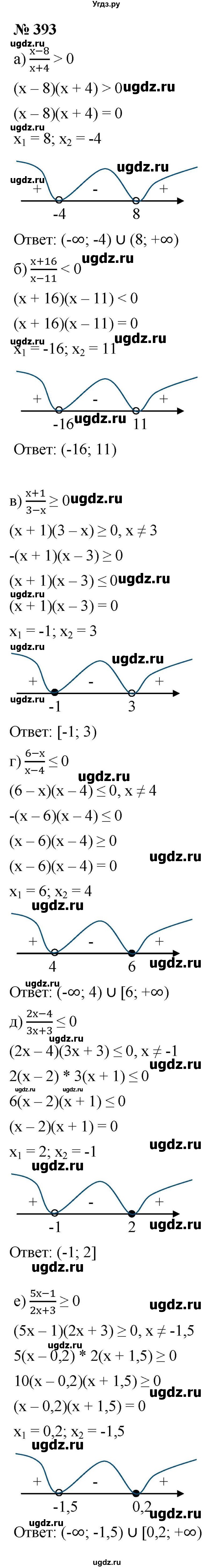 ГДЗ (Решебник к учебнику 2021) по алгебре 9 класс Ю.Н. Макарычев / номер / 393