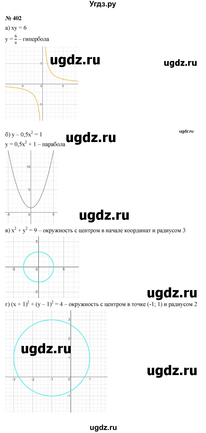 ГДЗ (Решебник к учебнику 2021) по алгебре 9 класс Ю.Н. Макарычев / номер / 402