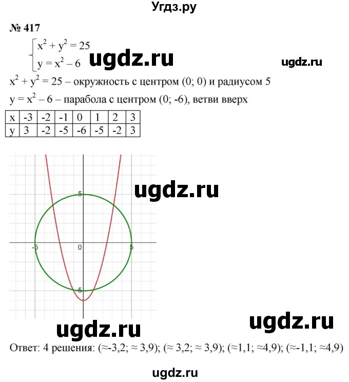 ГДЗ (Решебник к учебнику 2021) по алгебре 9 класс Ю.Н. Макарычев / номер / 417