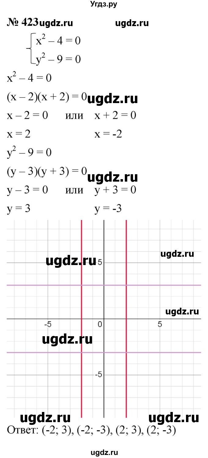 ГДЗ (Решебник к учебнику 2021) по алгебре 9 класс Ю.Н. Макарычев / номер / 423