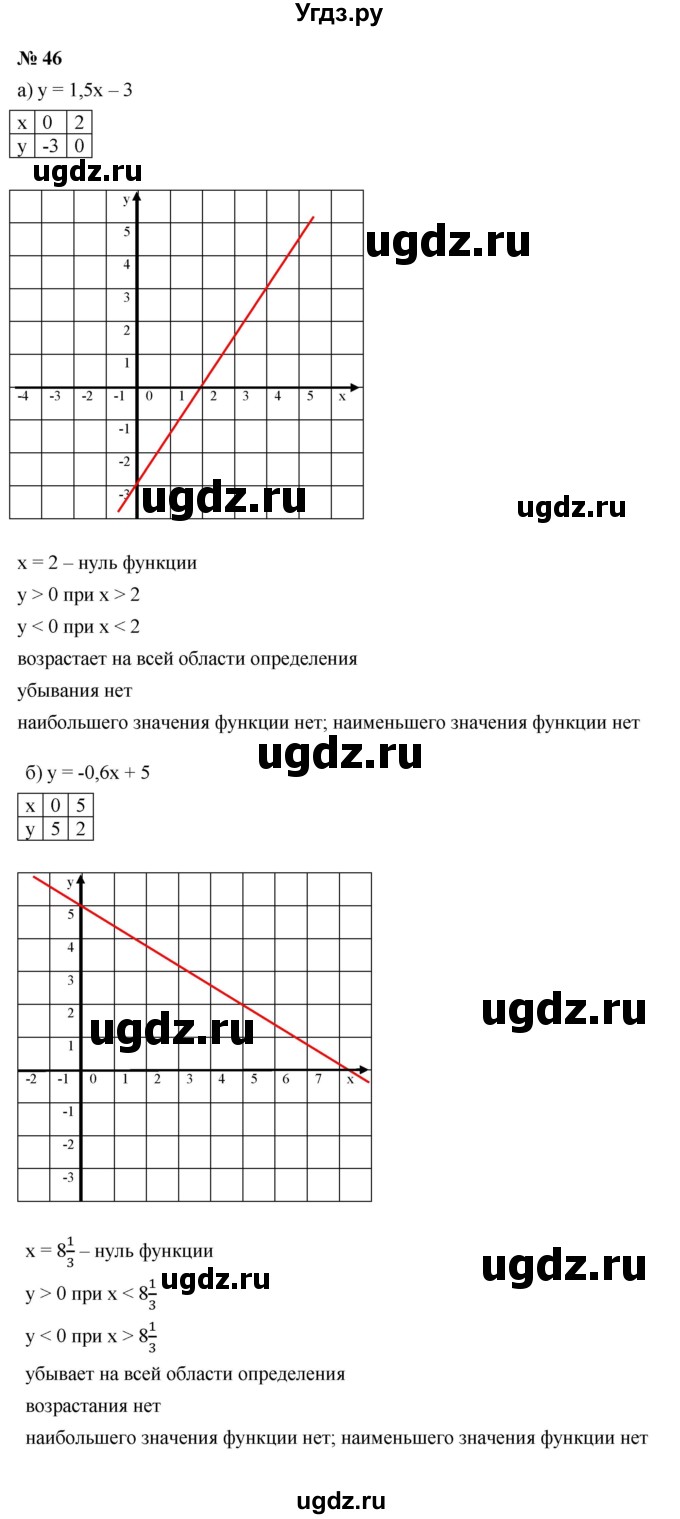 ГДЗ (Решебник к учебнику 2021) по алгебре 9 класс Ю.Н. Макарычев / номер / 46