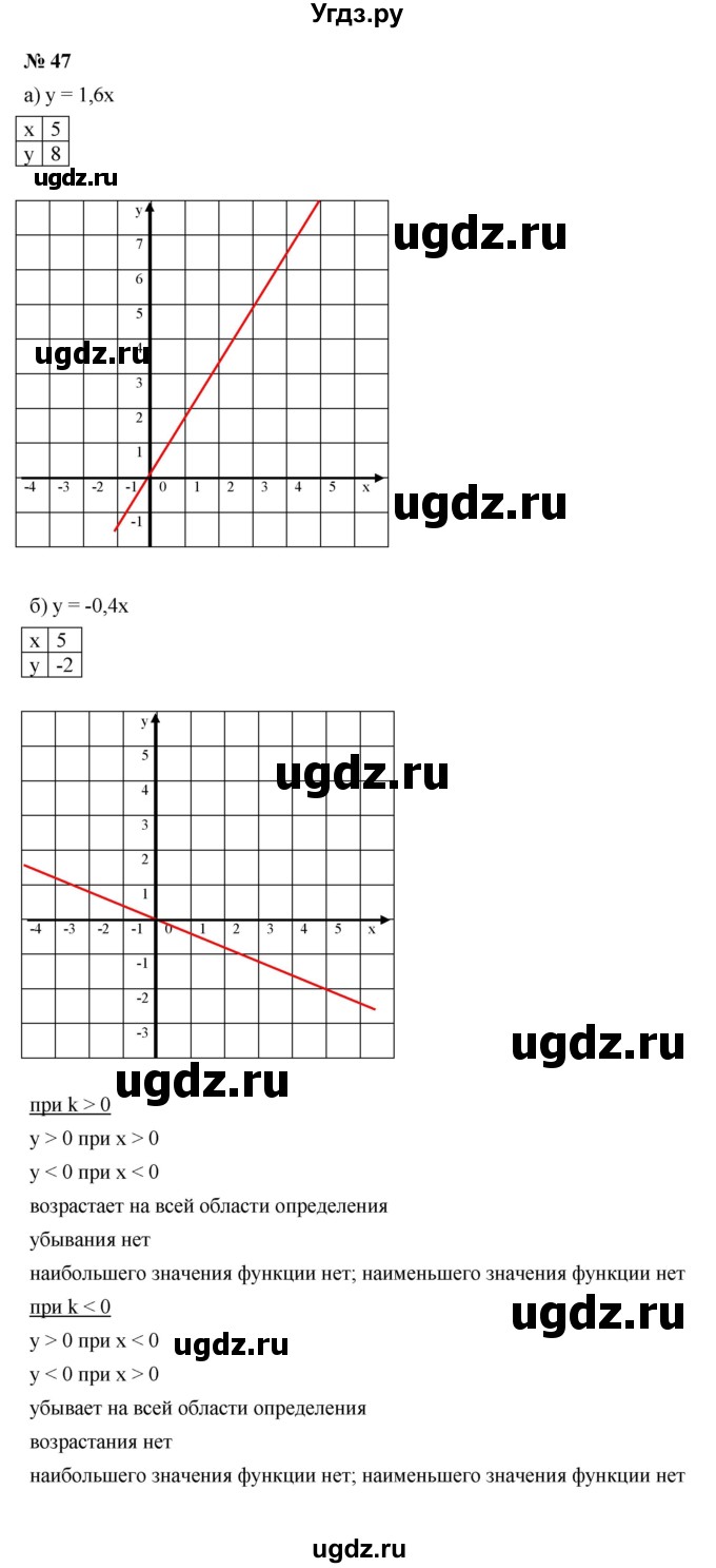 ГДЗ (Решебник к учебнику 2021) по алгебре 9 класс Ю.Н. Макарычев / номер / 47