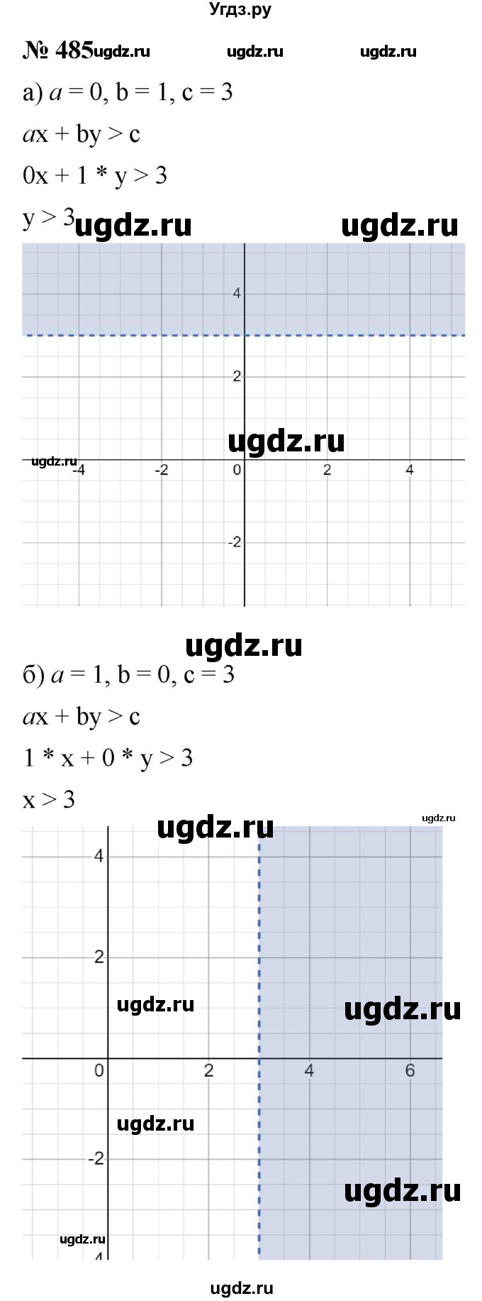 ГДЗ (Решебник к учебнику 2021) по алгебре 9 класс Ю.Н. Макарычев / номер / 485