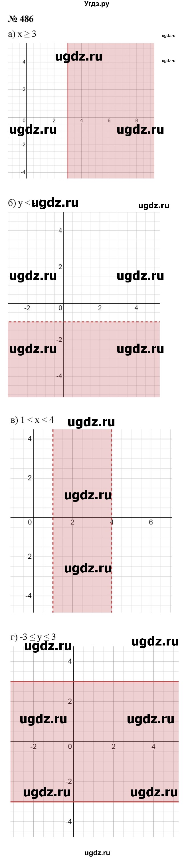 ГДЗ (Решебник к учебнику 2021) по алгебре 9 класс Ю.Н. Макарычев / номер / 486