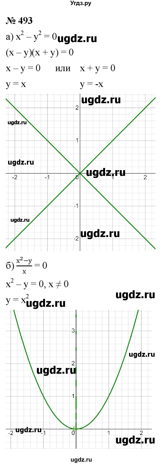ГДЗ (Решебник к учебнику 2021) по алгебре 9 класс Ю.Н. Макарычев / номер / 493