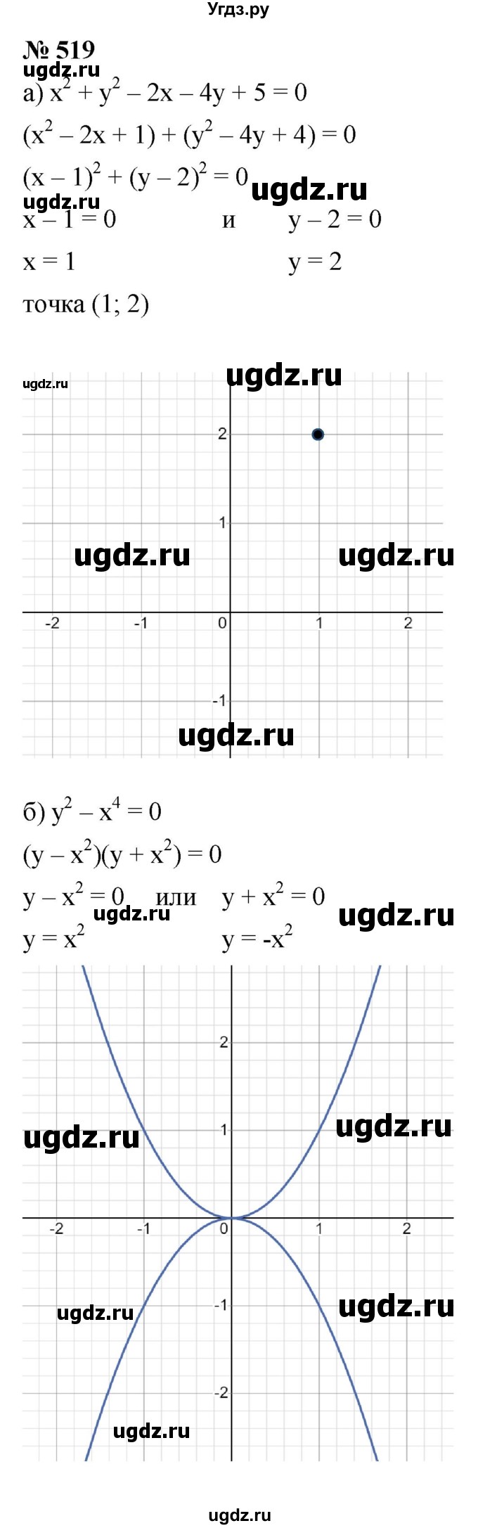 ГДЗ (Решебник к учебнику 2021) по алгебре 9 класс Ю.Н. Макарычев / номер / 519