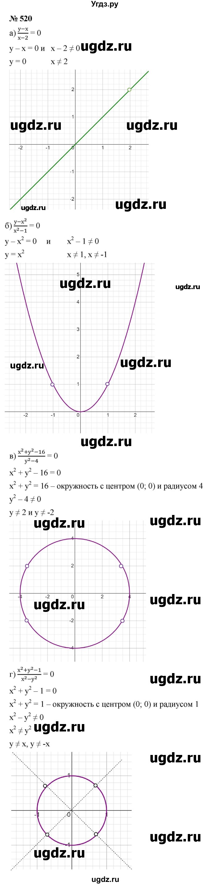 ГДЗ (Решебник к учебнику 2021) по алгебре 9 класс Ю.Н. Макарычев / номер / 520