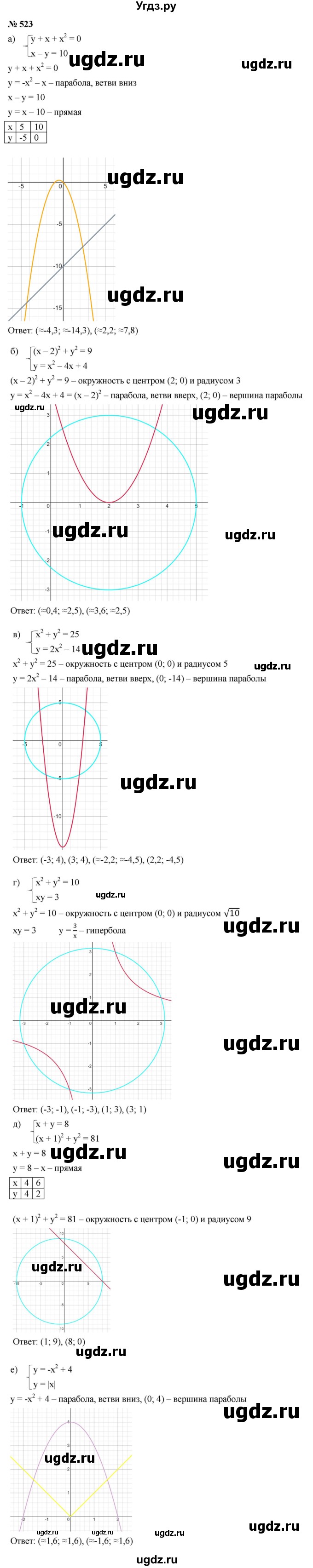 ГДЗ (Решебник к учебнику 2021) по алгебре 9 класс Ю.Н. Макарычев / номер / 523
