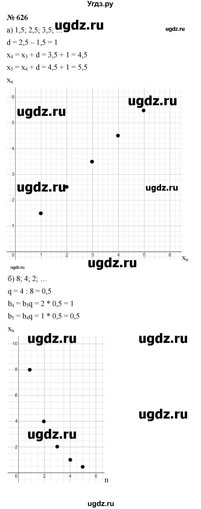 ГДЗ (Решебник к учебнику 2021) по алгебре 9 класс Ю.Н. Макарычев / номер / 626