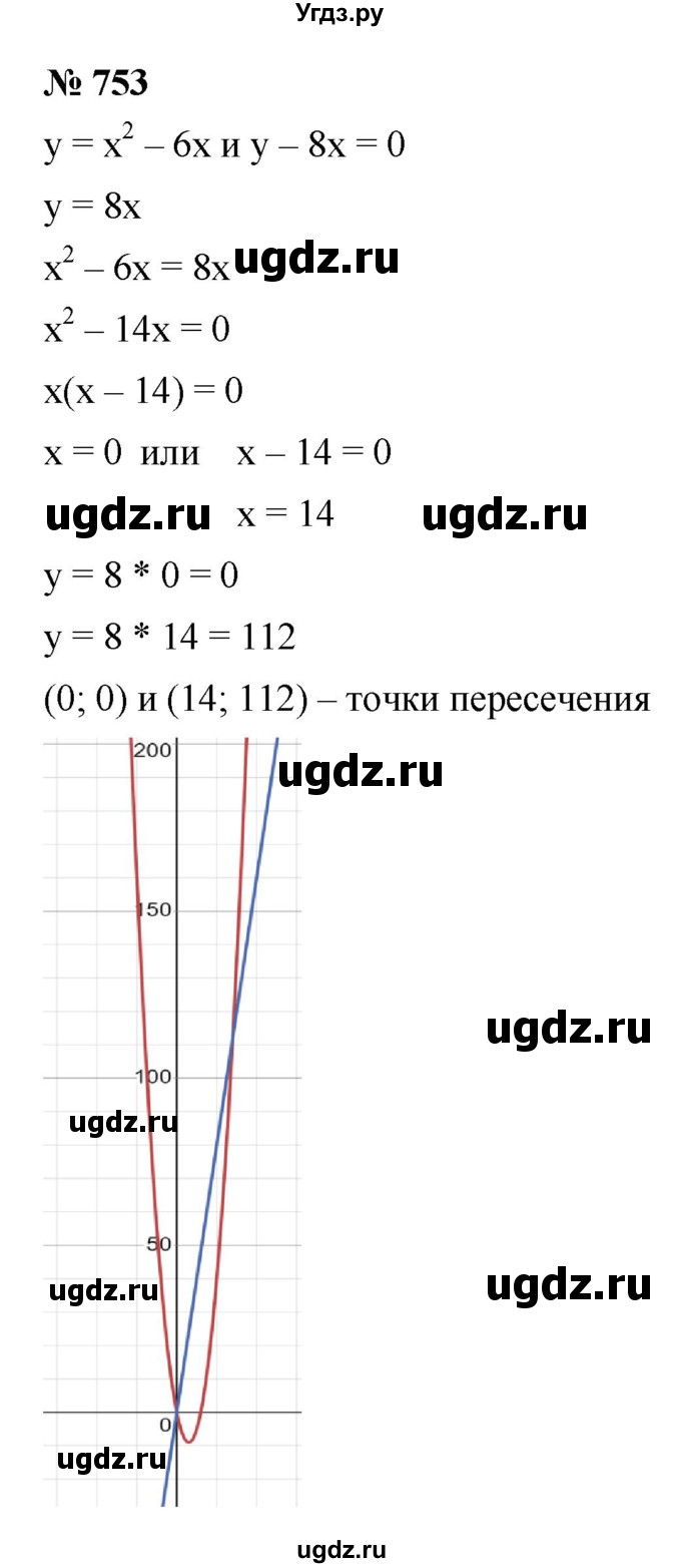 ГДЗ (Решебник к учебнику 2021) по алгебре 9 класс Ю.Н. Макарычев / номер / 753