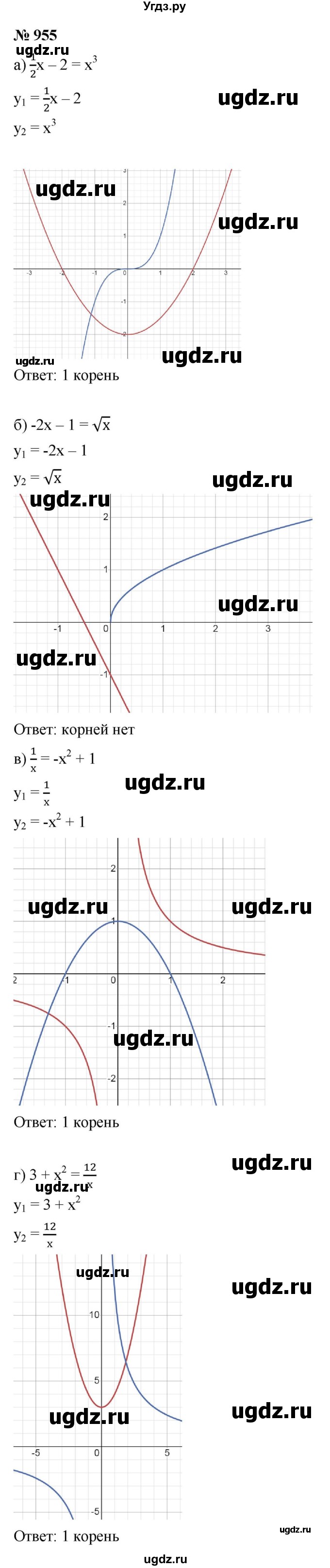 ГДЗ (Решебник к учебнику 2021) по алгебре 9 класс Ю.Н. Макарычев / номер / 955
