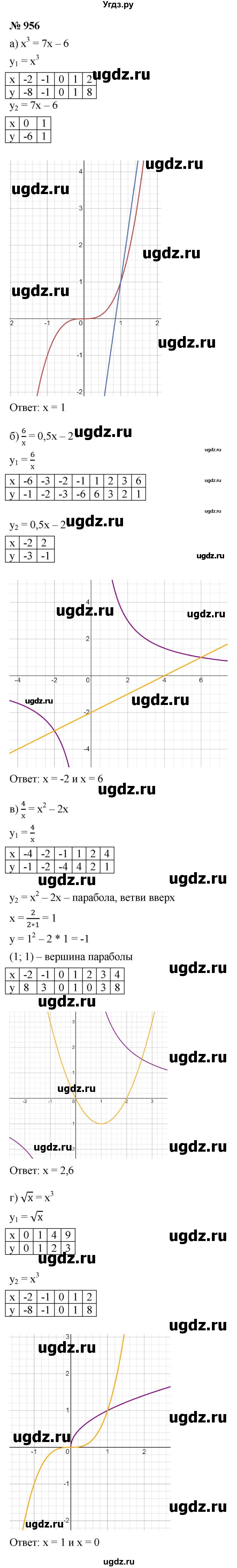 ГДЗ (Решебник к учебнику 2021) по алгебре 9 класс Ю.Н. Макарычев / номер / 956