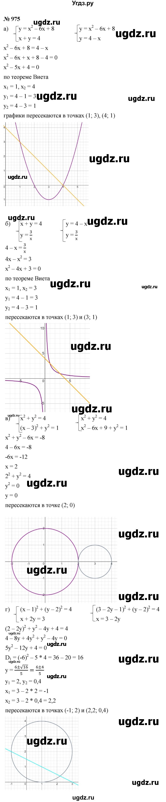 ГДЗ (Решебник к учебнику 2021) по алгебре 9 класс Ю.Н. Макарычев / номер / 975