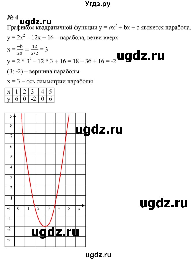ГДЗ (Решебник к учебнику 2021) по алгебре 9 класс Ю.Н. Макарычев / контрольные вопросы / §3 / 4