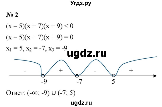 ГДЗ (Решебник к учебнику 2021) по алгебре 9 класс Ю.Н. Макарычев / контрольные вопросы / §6 / 2
