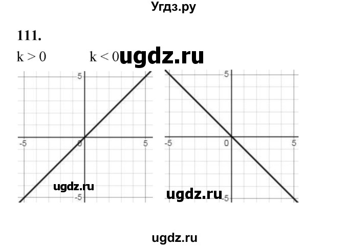 ГДЗ (Решебник к учебнику 2023) по алгебре 9 класс Ю.Н. Макарычев / номер / 111