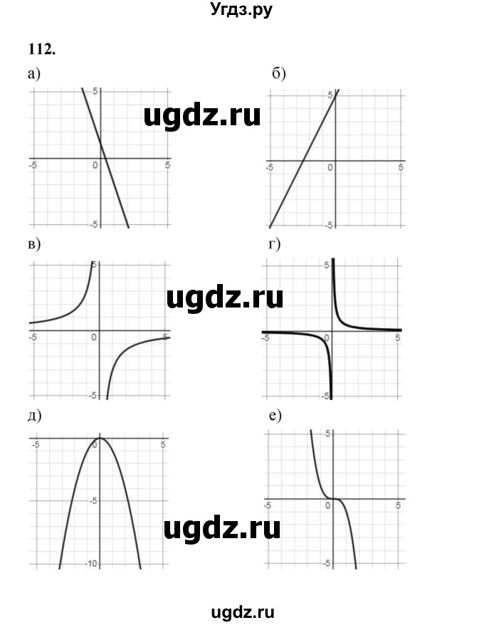 ГДЗ (Решебник к учебнику 2023) по алгебре 9 класс Ю.Н. Макарычев / номер / 112