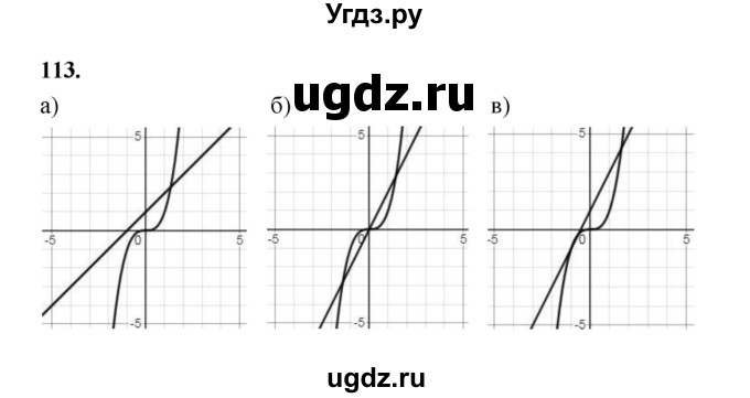 ГДЗ (Решебник к учебнику 2023) по алгебре 9 класс Ю.Н. Макарычев / номер / 113