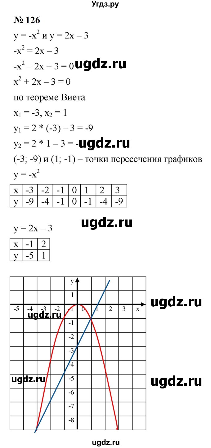 ГДЗ (Решебник к учебнику 2023) по алгебре 9 класс Ю.Н. Макарычев / номер / 126